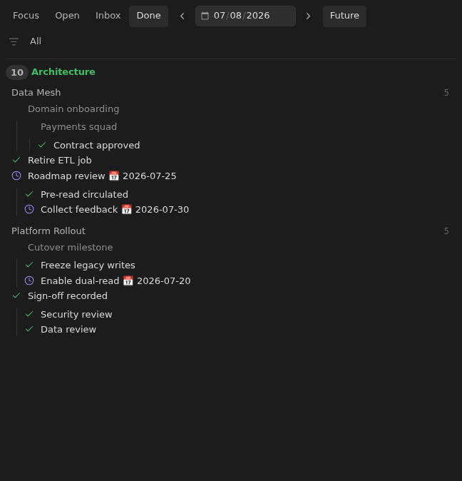 Tasks Eye Done view with Show Future enabled, showing completed and upcoming tasks nested under their parent tasks in Dark Minimal