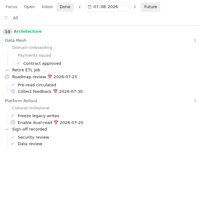 Tasks Eye Done view with Show Future enabled, showing completed and upcoming tasks nested under their parent tasks in Light